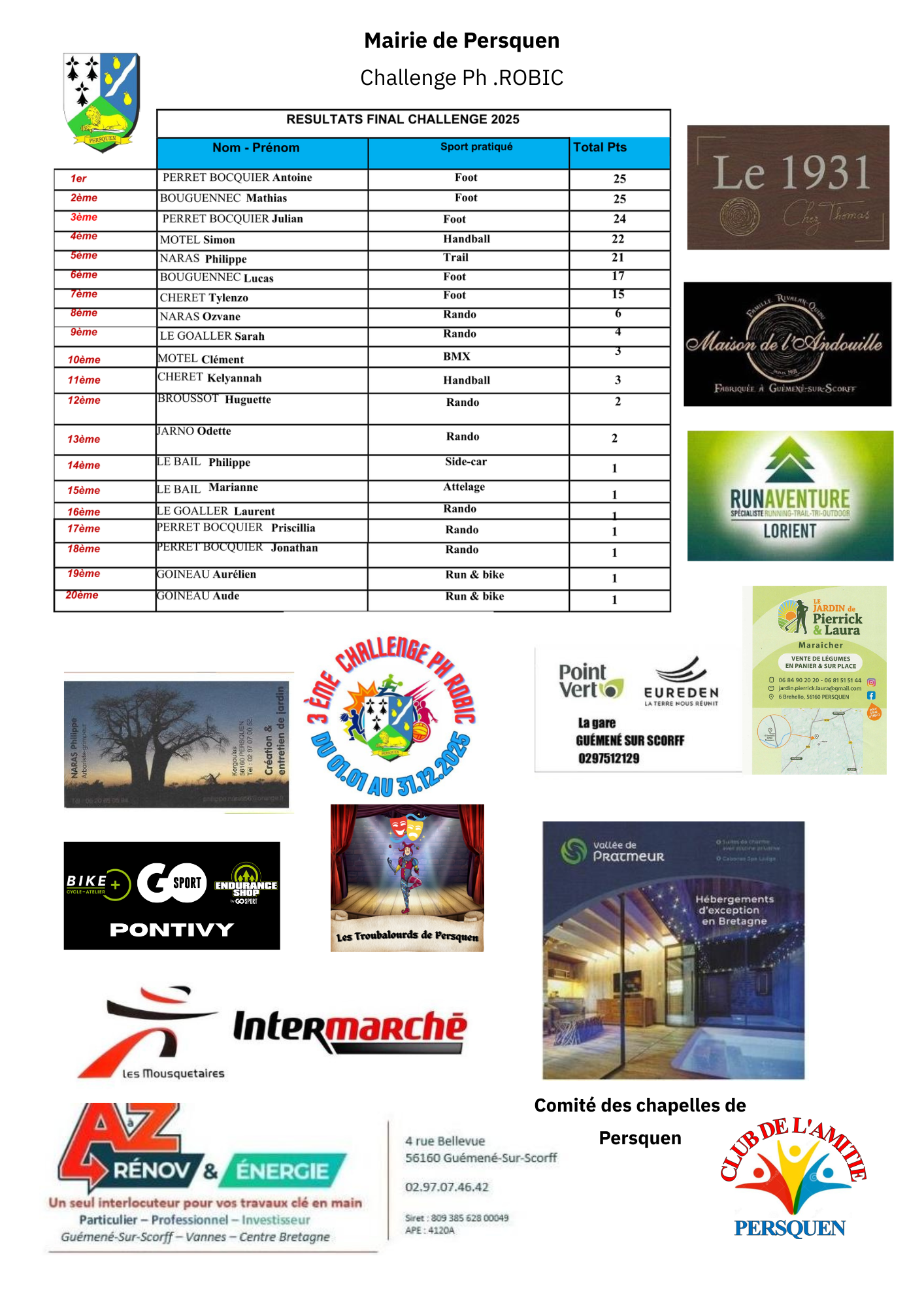 Classement challenge Ph ROBIC 2025